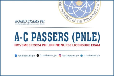 philippine board of nursing|philippines nursing board passers.